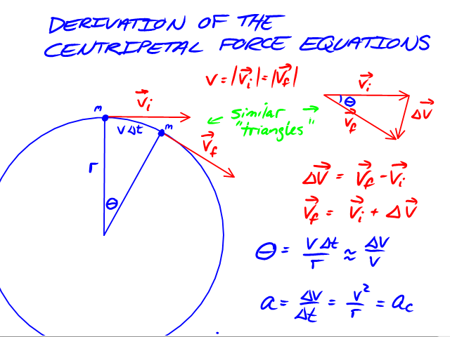 Can Any Type Of Force Be A Centripetal Force