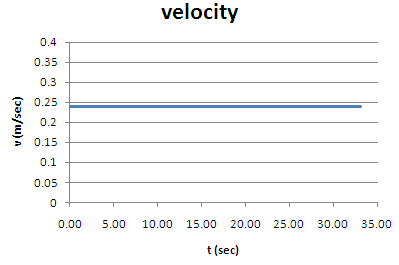 fig1