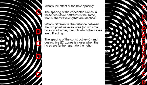 diffractions of sound waves