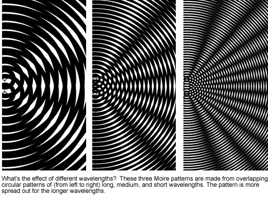 diffraction of sound arond a oillar