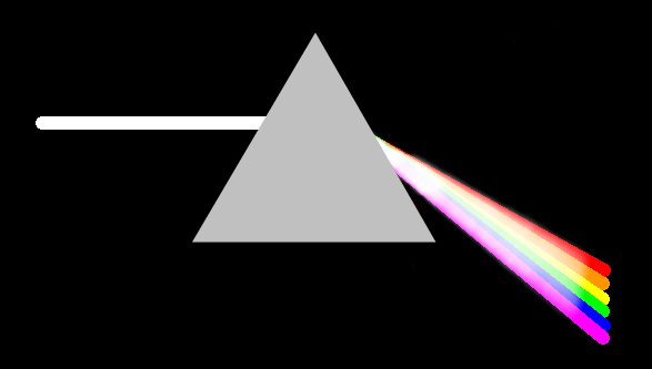 Dispersion by a prism